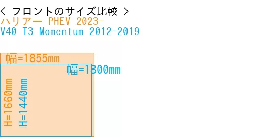 #ハリアー PHEV 2023- + V40 T3 Momentum 2012-2019